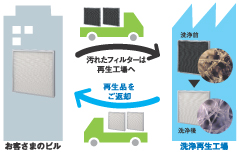 �t�B���^�[�����Đ��t���[