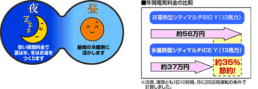 �钋�^�N�ԓd�C������r