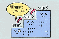 �r���̒i�K�I���j���[�A���ɍ��킹���]�[���P�ʂ̃��j���[�A���H�����\