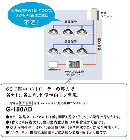 �O�H�d�@ �r���� �Ǘ��V�X�e���veb�Ή��W���R���g���[���[�uG-150AD�v