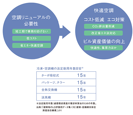 �󒲐ݔ��̃��j���[�A��