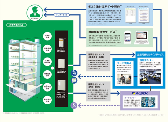 �����Z���g���[�v�����T�v�}