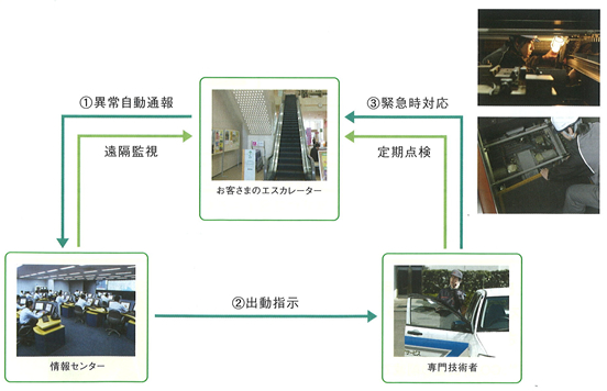 �O�H�_���i�Ď��T�[�r�X�t�j�_��