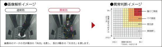 �摜��̓C���[�W