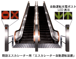 �G�X�J���[�^�[�����^�]���u