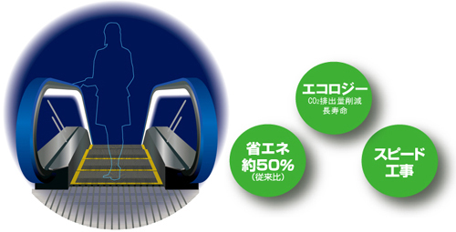 �O�H�G�X�J���[�^�[�����Ɩ��k�d�c��