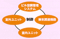 24���ԋ󒲂ւ̃j�[�Y�ɉ�����󒲃V�X�e�����\�z