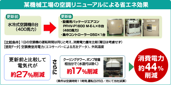 �^�@�B�H��̋󒲃��j���[�A���ɂ��ȃG�l����